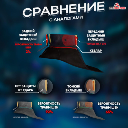 Защита горла и ключицы IceArmor